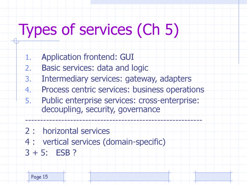Types of services (Ch 5) Application frontend: GUI