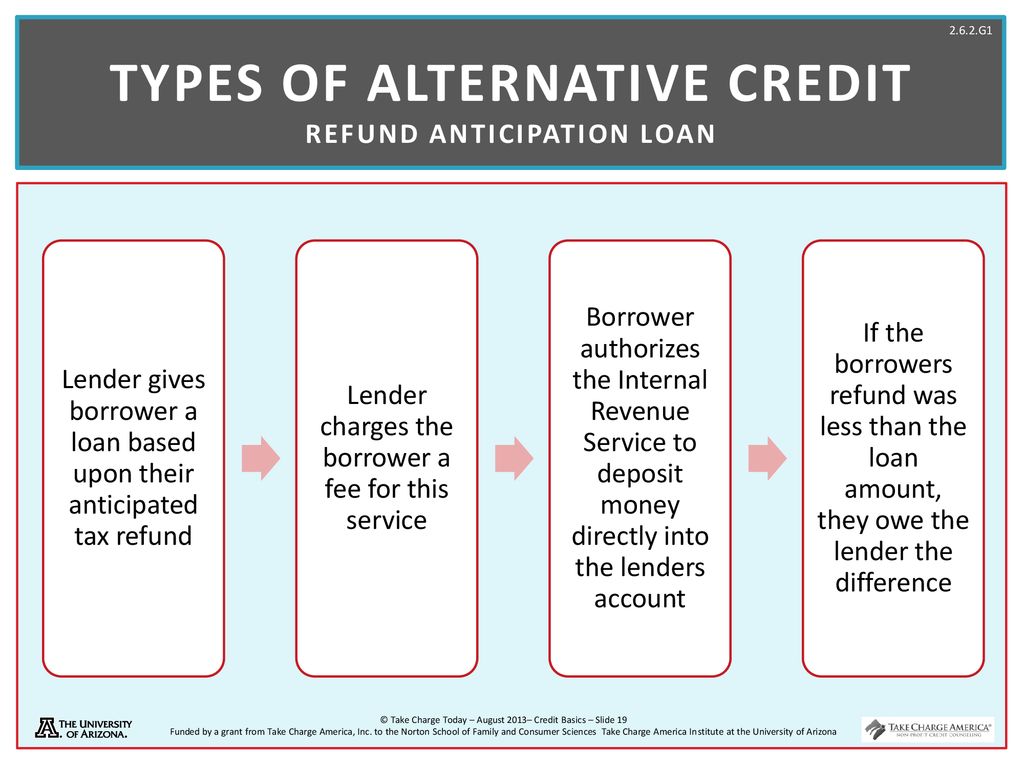 Credit basics Advanced Level ppt download