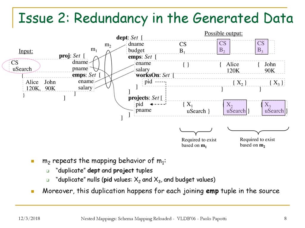 Nested Mappings Schema Mapping Reloaded ppt download