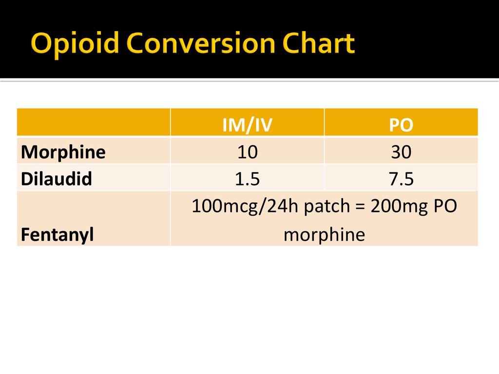 Morphine Chart