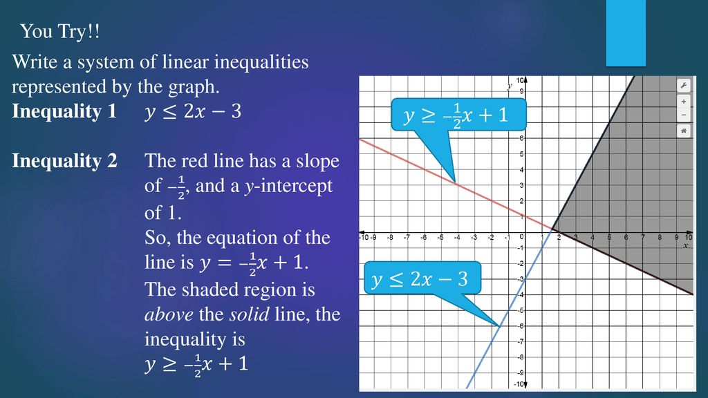 Systems Of Linear Inequalities Ppt Download