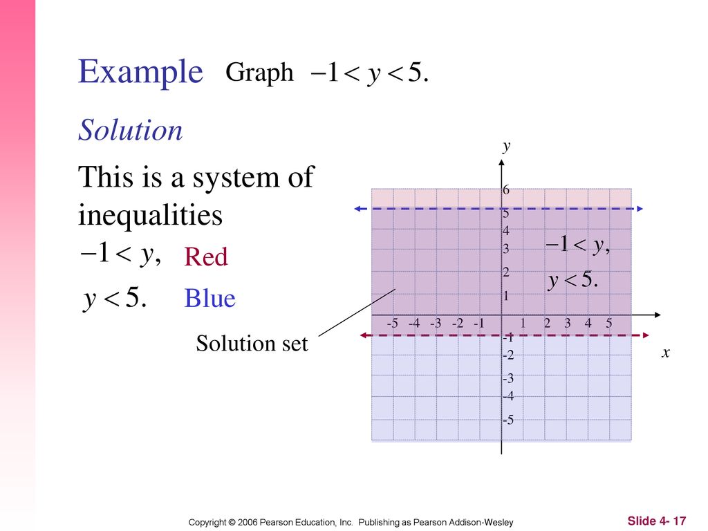 Example Solution This is a system of inequalities Graph Red Blue