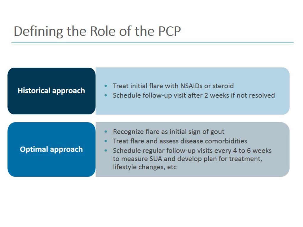 Defining the Role of the PCP