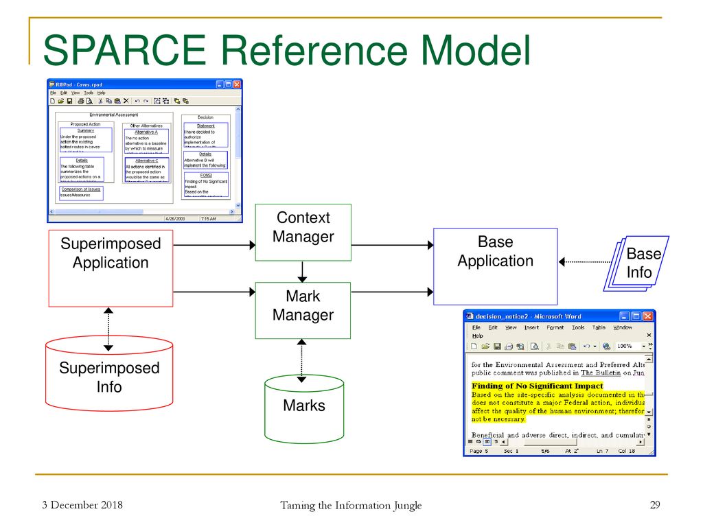 SPARCE Reference Model