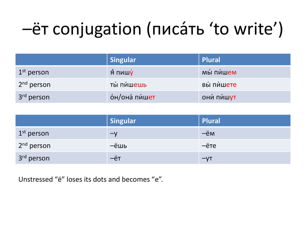 -ёт conjugation (писа́ть 'to write') .