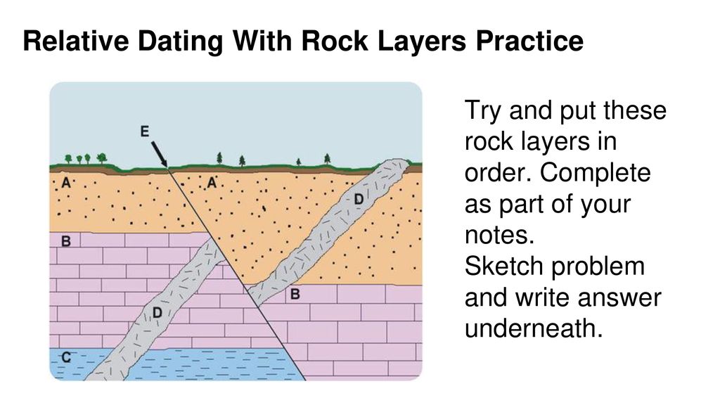 Relative Dating With Rock Layers Practice.