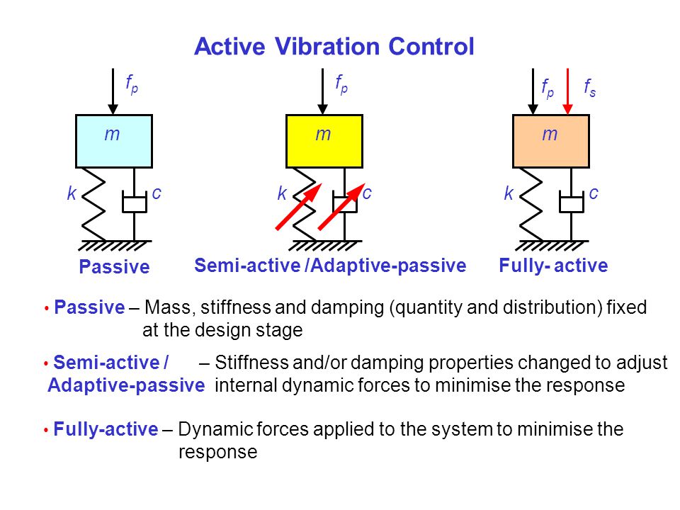 Controlling vibrator