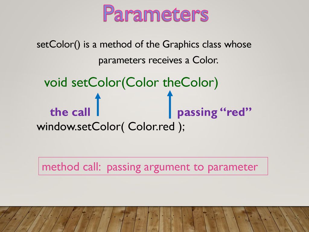 Using PARAMETERS In Java. - ppt download