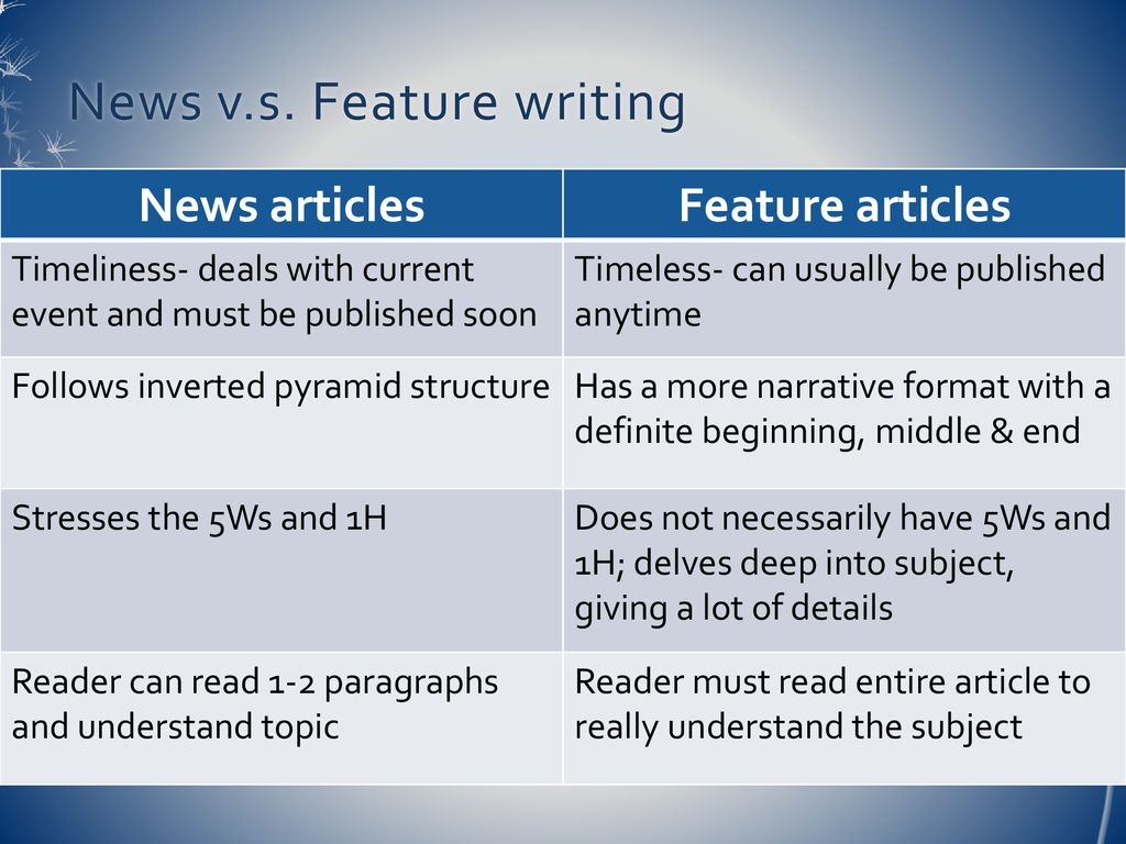 Feature Articles Ppt Download feature-articles-ppt-download