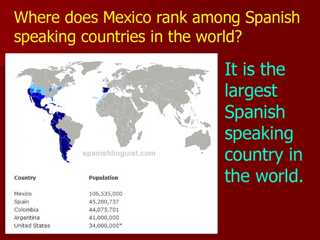 It is the largest Spanish speaking country in the world.