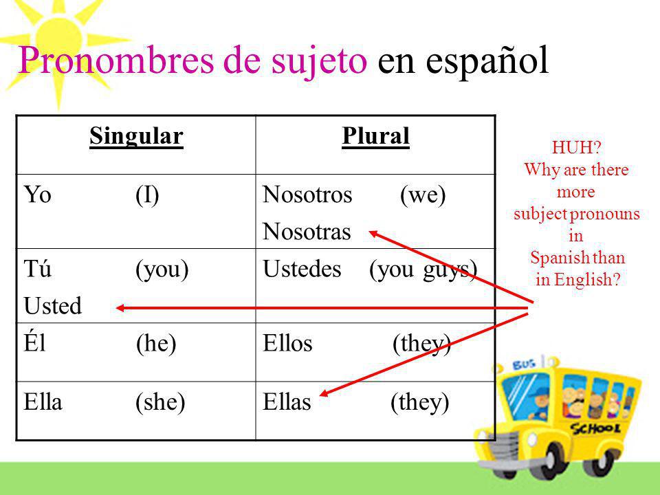 Pronombres de sujeto en español