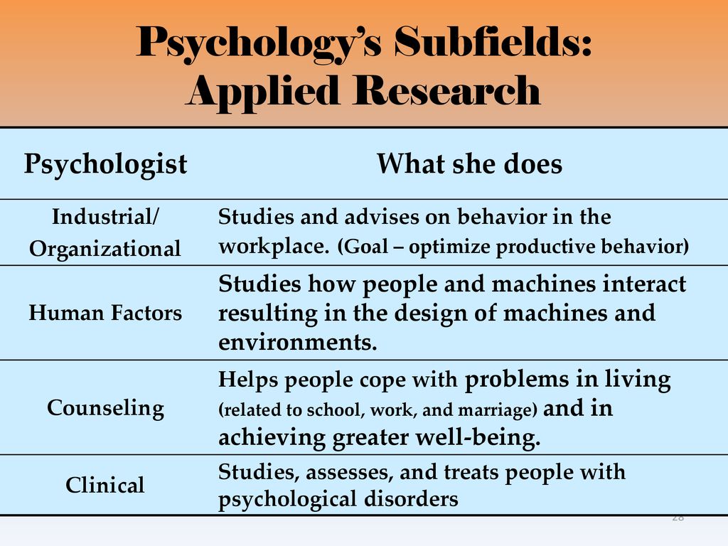 Psychology’s Subfields: Applied Research