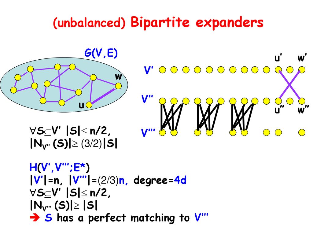 Expander Graphs Applications And Combinatorial Constructions Ppt Download