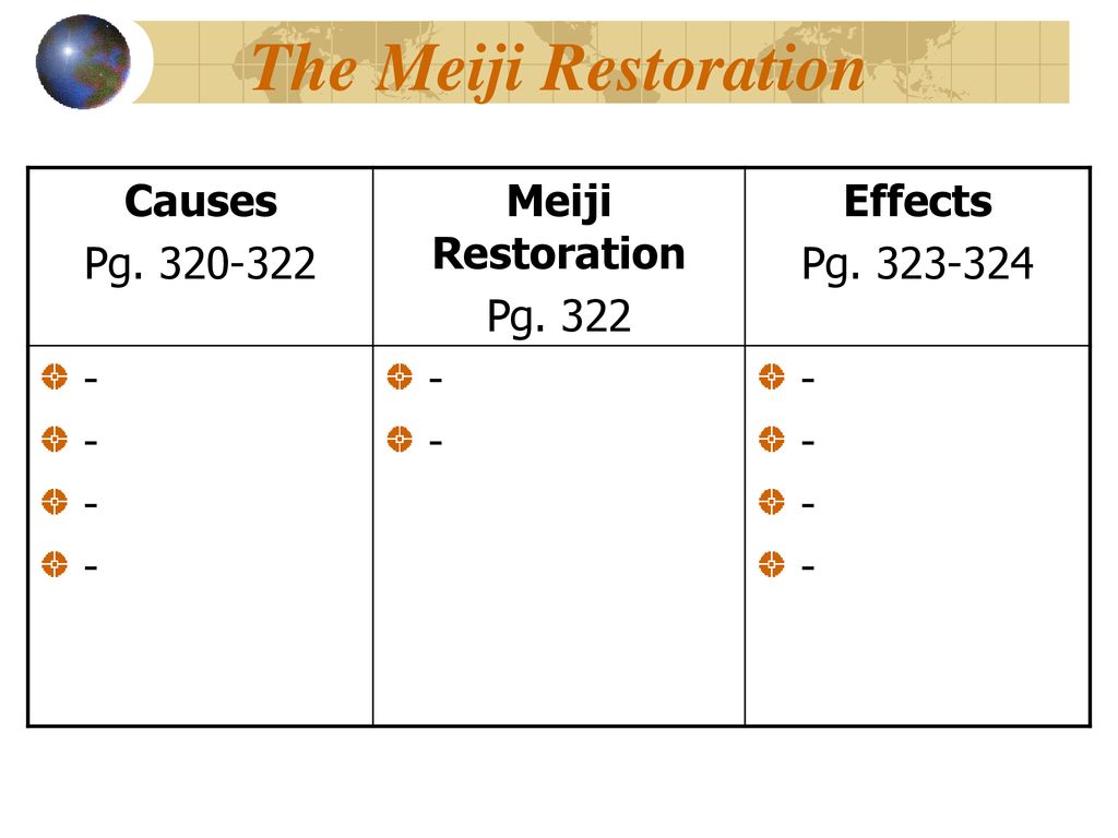The Meiji Restoration Causes Pg Meiji Restoration Pg. 322
