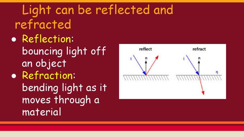Light Week 3 Ask students about their preliminary knowledge regarding