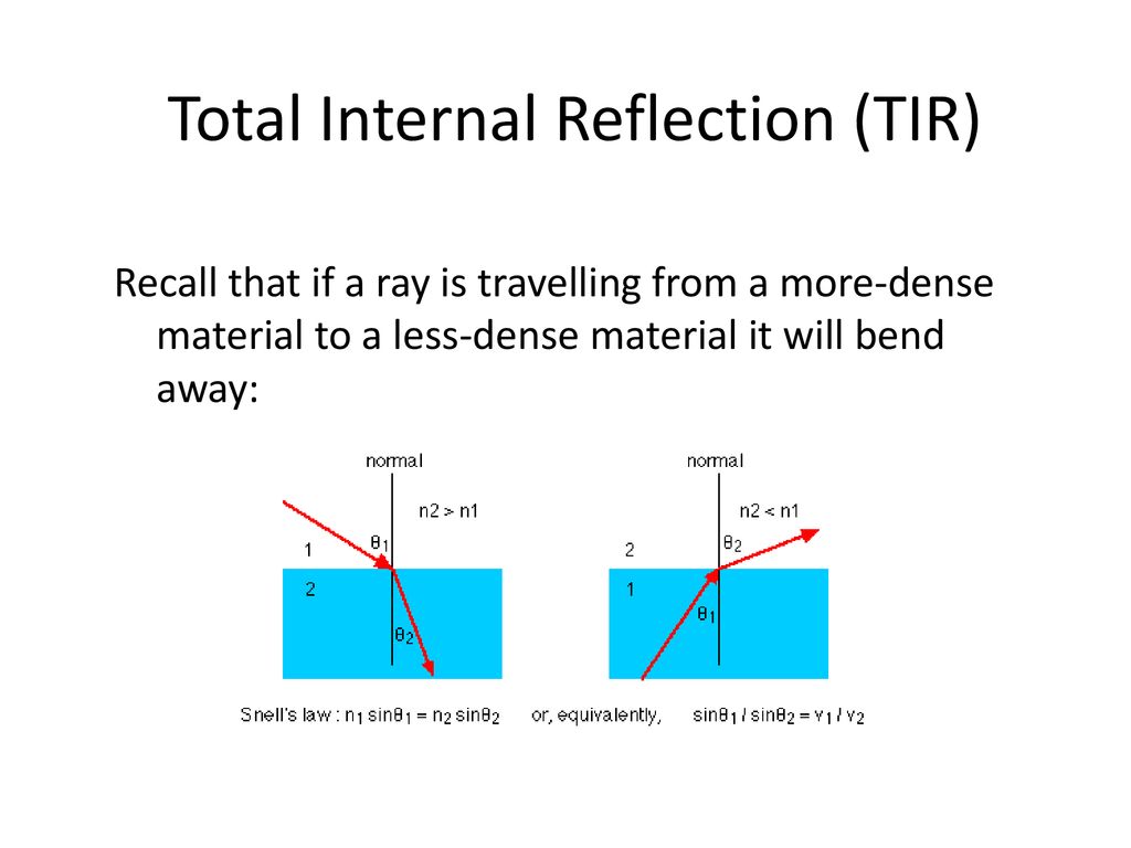 The Refraction Of Light - Ppt Download