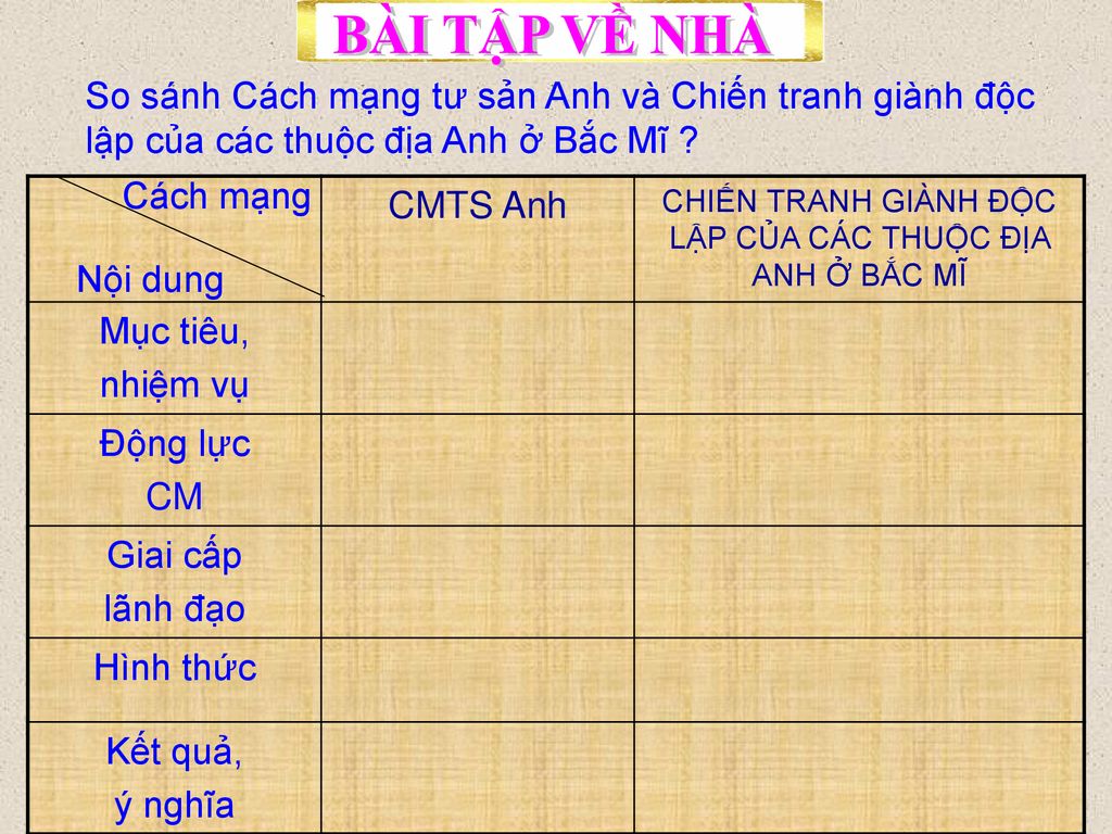Chiến Tranh Giành Độc Lập Của Các Thuộc Địa Anh Ở Bắc Mĩ - Ppt Download