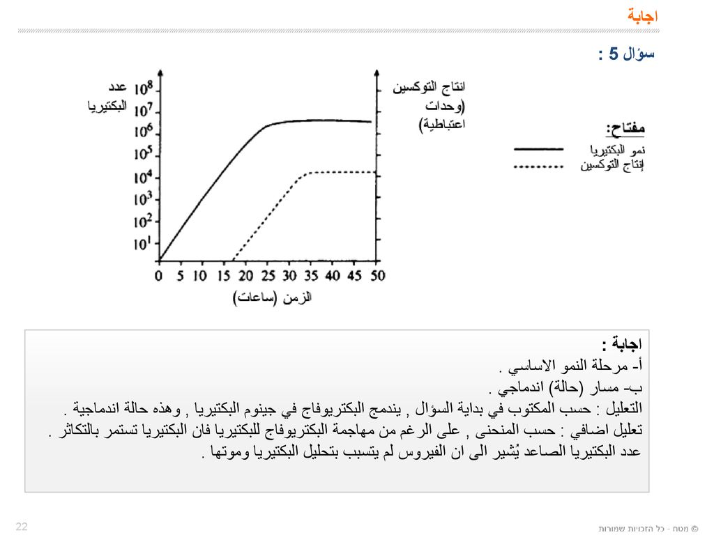 علم الأحياء المجهرية الرواشح الفيروسات مبنى الفيروسات Ppt Download