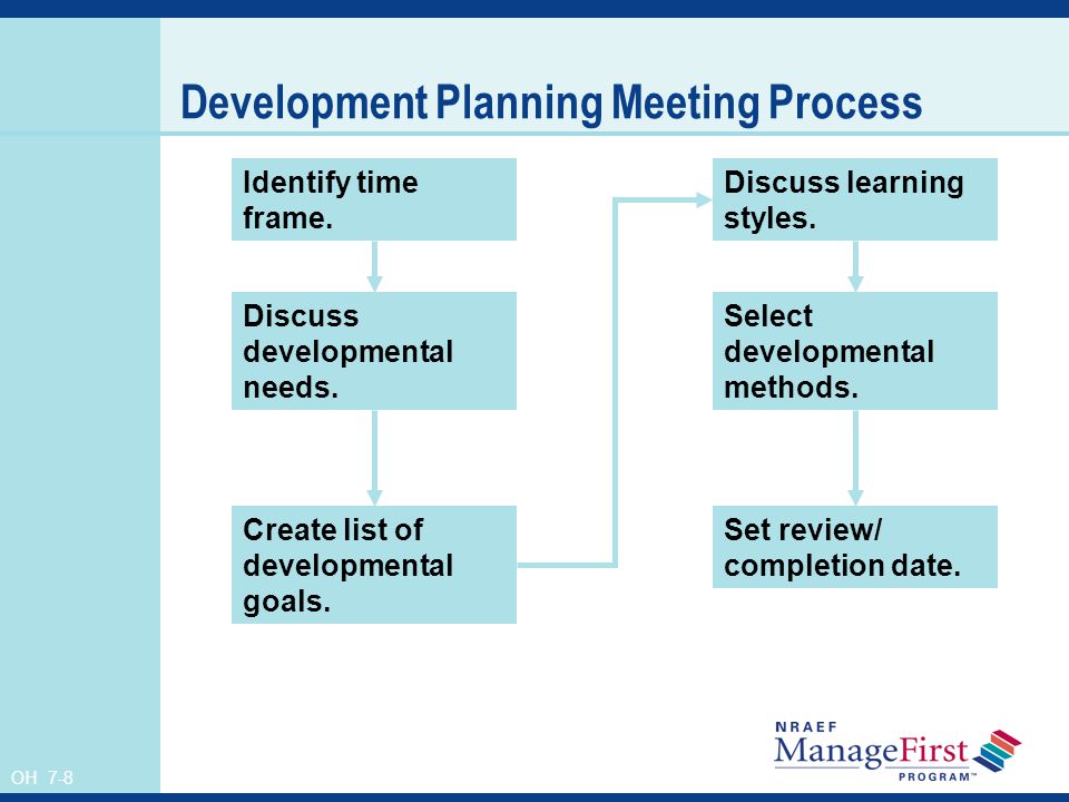 Development Planning Meeting Process