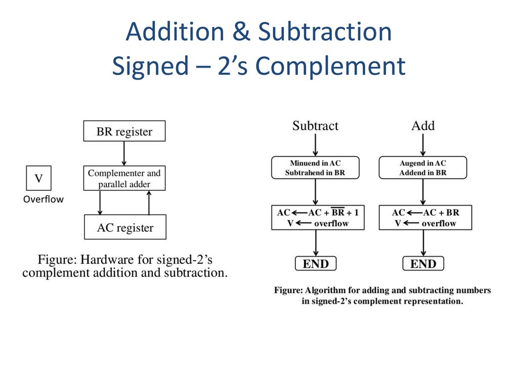 Multiprocessor multicomputer ppt download