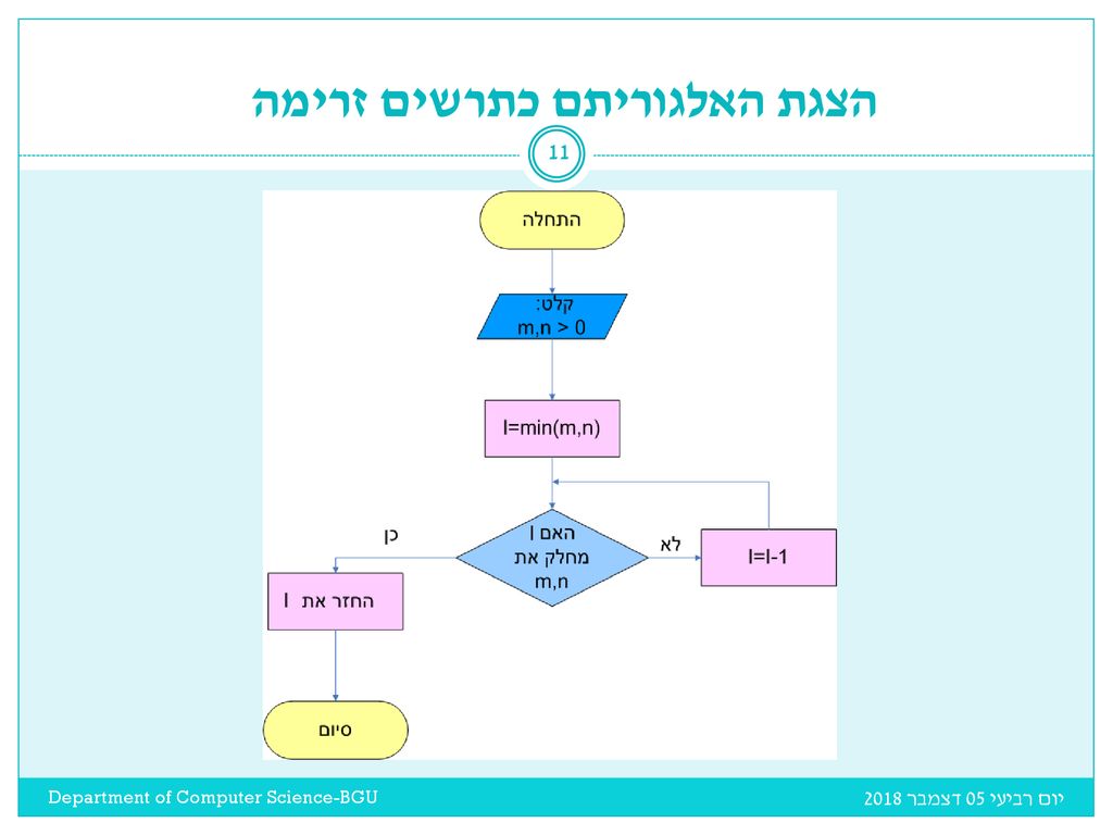 פרטים נוספים בסילבוס של הקורס - Ppt Download