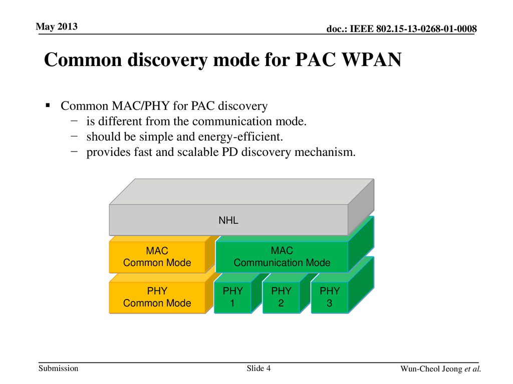 Common discovery mode for PAC WPAN