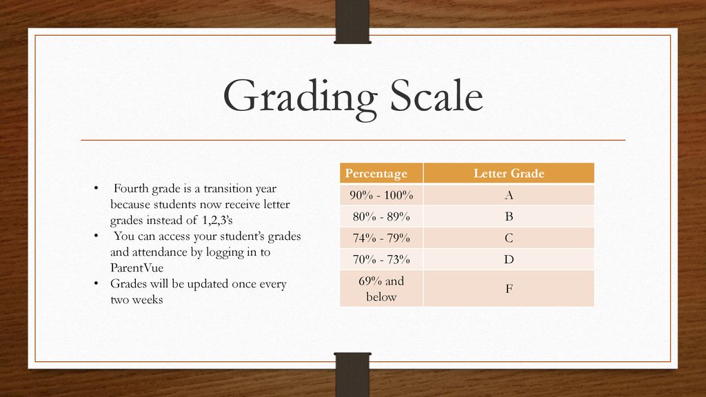 Ms Cunningham s Fantastic Fourth Graders Ppt Download ms-cunningham-s-fantastic-fourth-graders-ppt-download