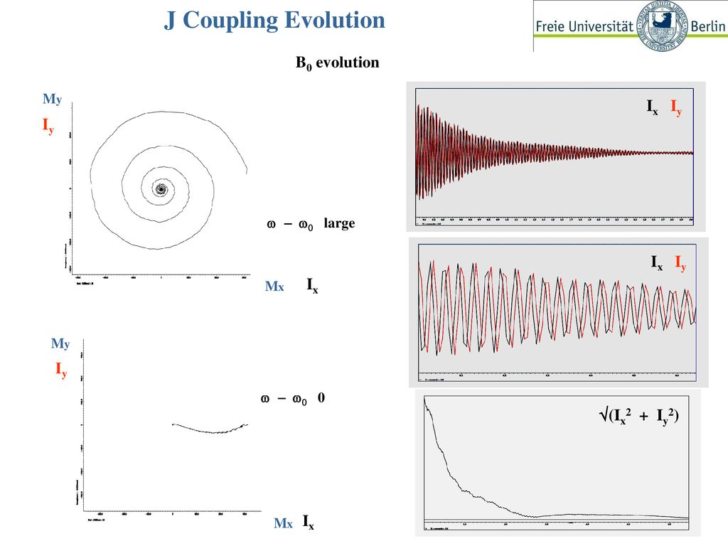 T2 Evolution Acquisition M Mx I My Ppt Download