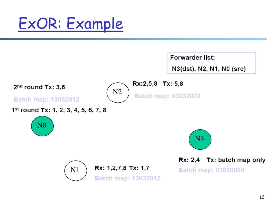 Network: Non Traditional Routing - ppt download