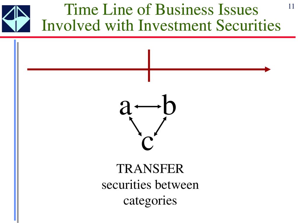 a b c Time Line of Business Issues Involved with Investment Securities
