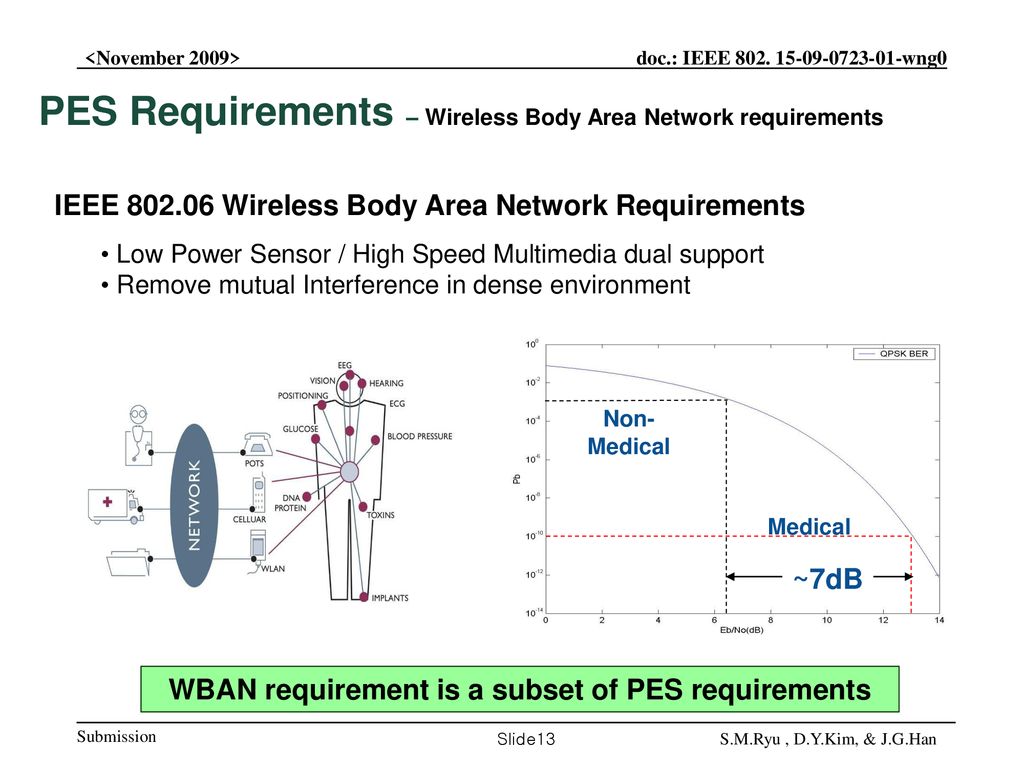 Project: IEEE P Working Group for Wireless Personal Area Networks ...