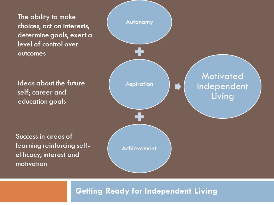 Motivated Independent Living