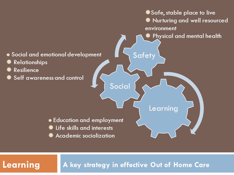 Learning A key strategy in effective Out of Home Care