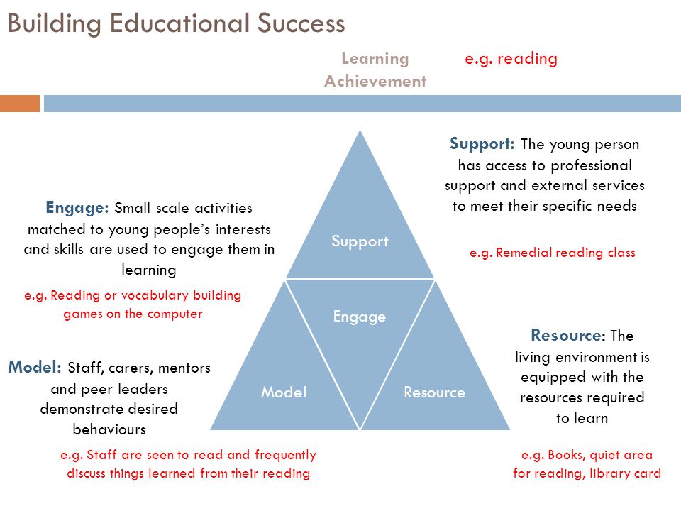 Building Educational Success