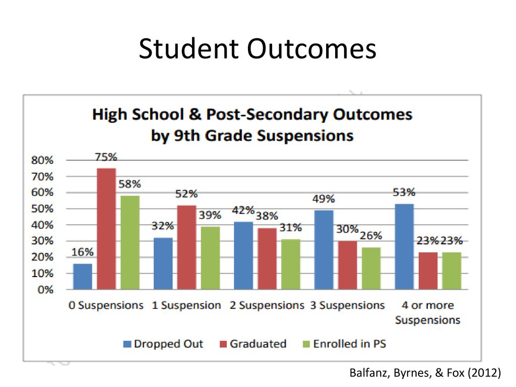 Discipline. - Ppt Download