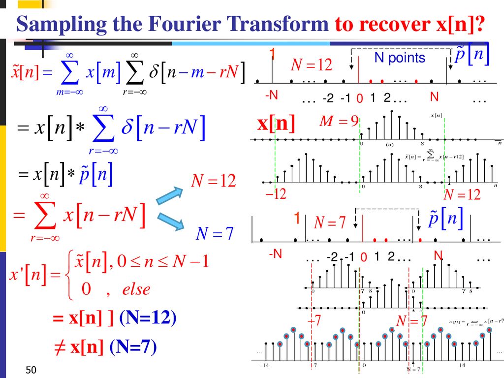 Chapter 8 The Discrete Fourier Transform Ppt Download