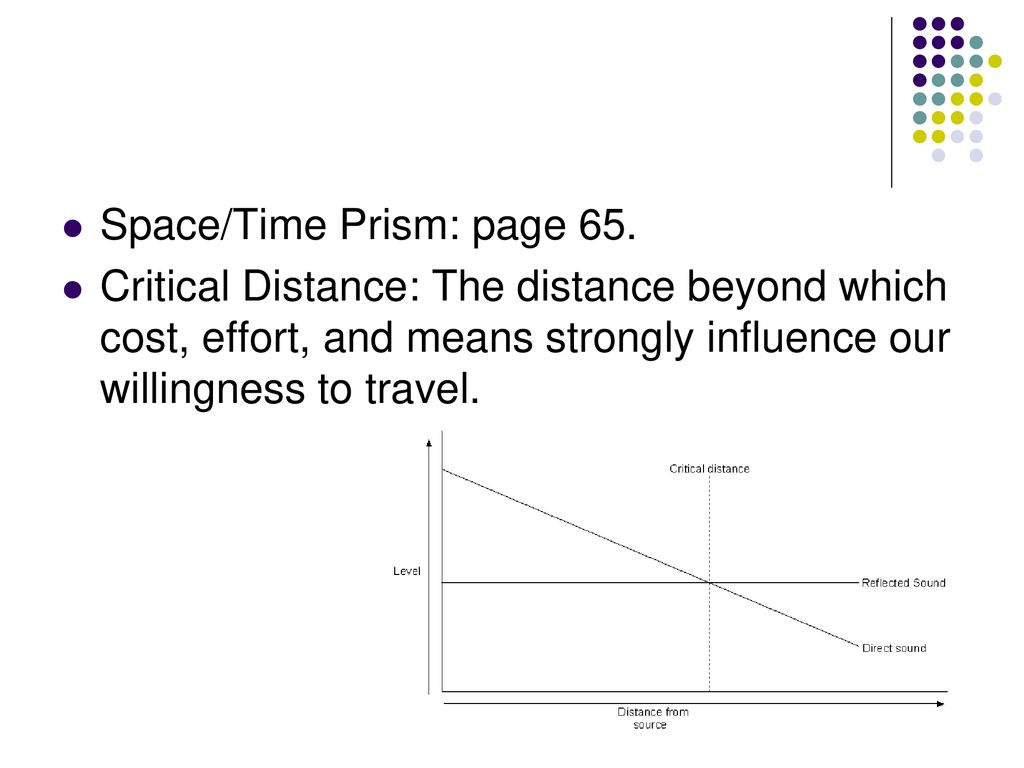 space time prism ap human geography