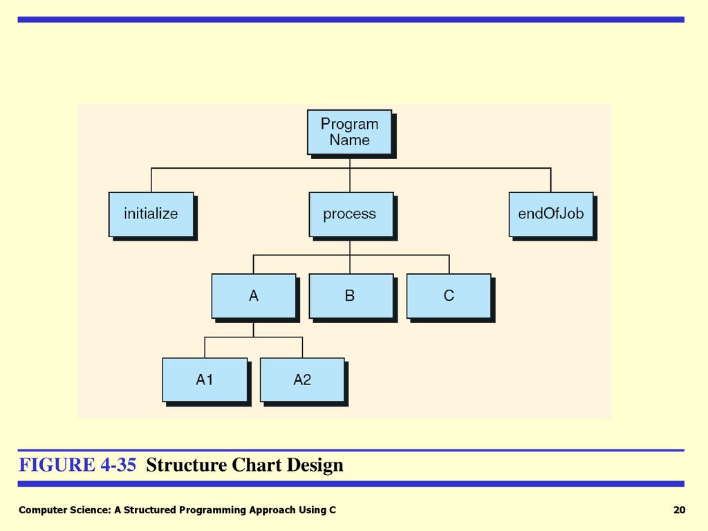 Topics discussed in this section: - ppt download