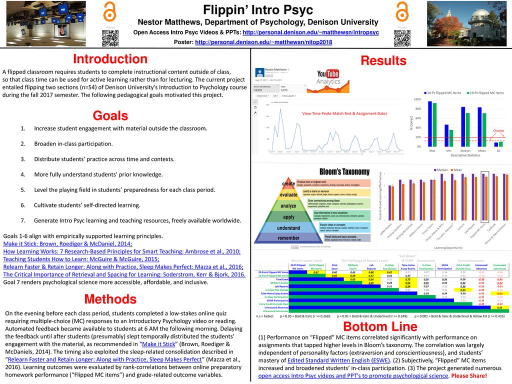 Flippin intro psyc introduction results goals methods bottom line