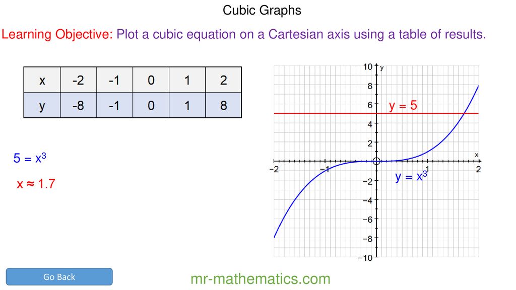 Mr Mathematics Com Recapping Properties Of Quadratic Graphs Ppt Download