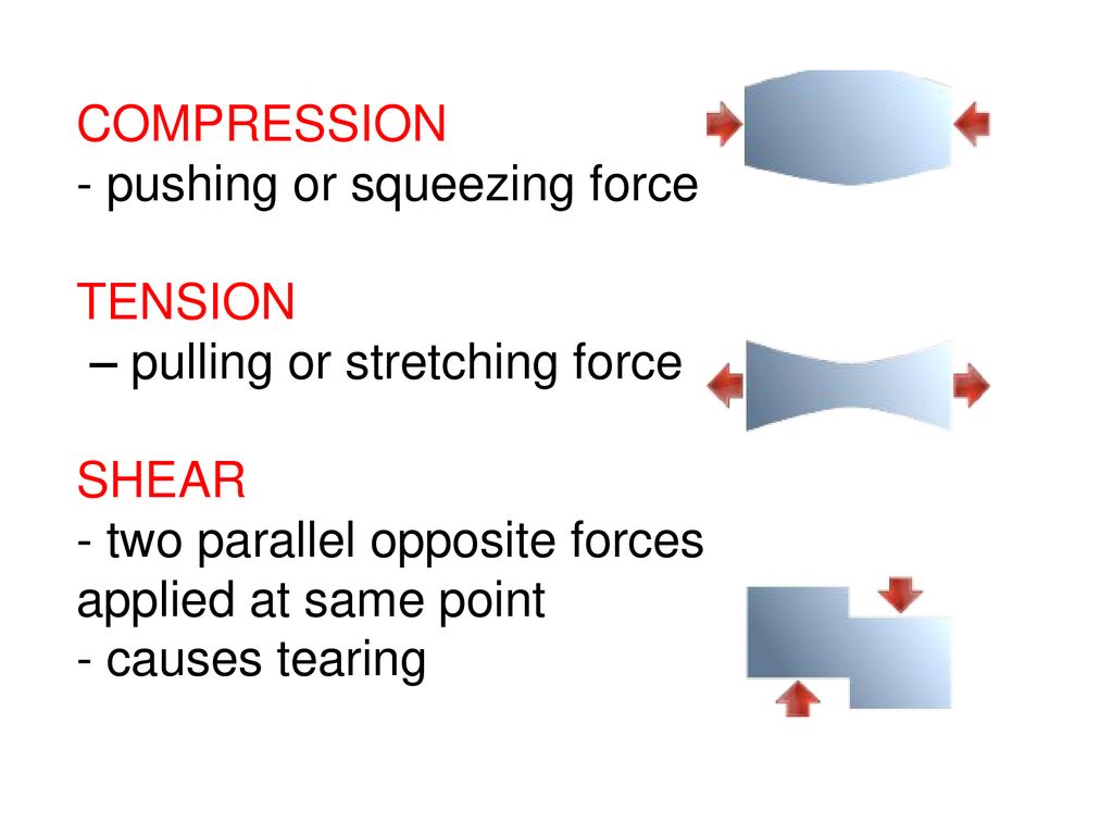 What Is The Push Force Causing The Charge To Flow Called