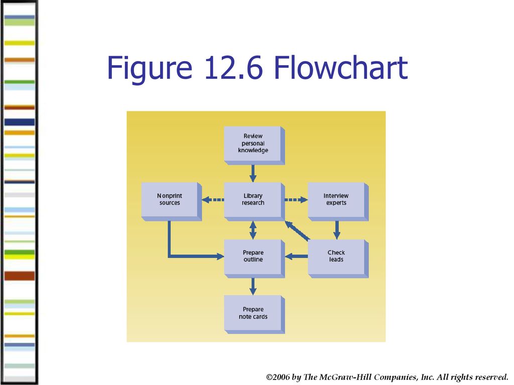 Effective Use of Visual Aids - ppt download