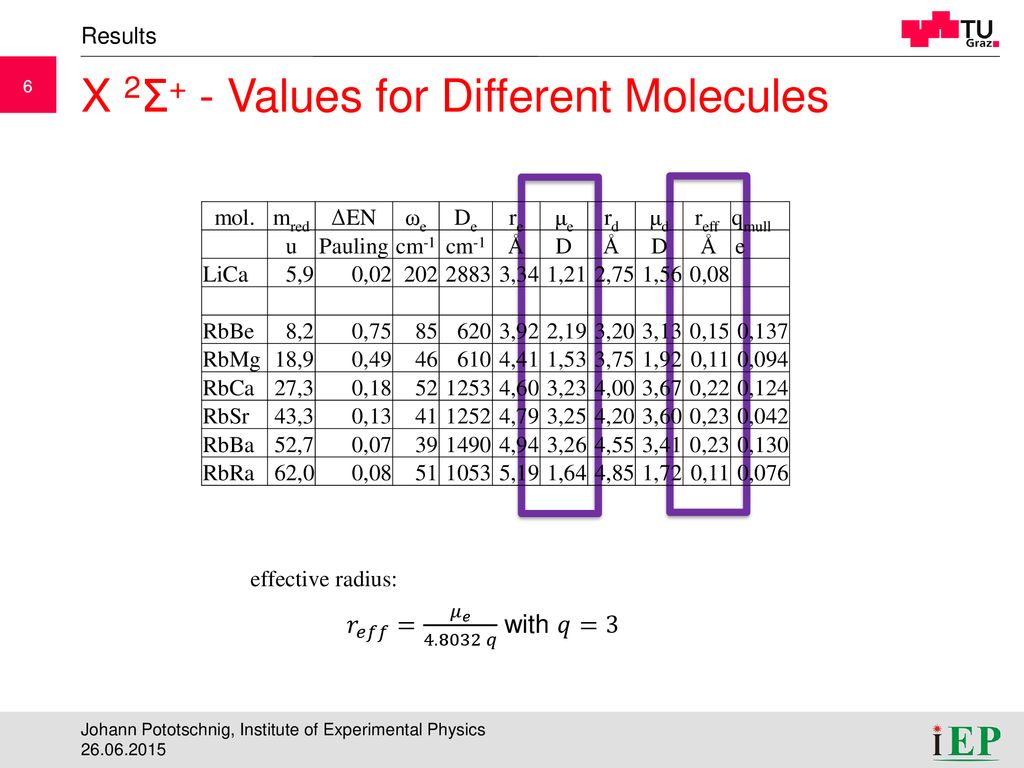 Sign Changes In The Electric Dipole Moment Of Excited States In Rb Alkaline Earth Diatomic Molecules Johann Pototschnig Institute Of Experimental Physics Ppt Download