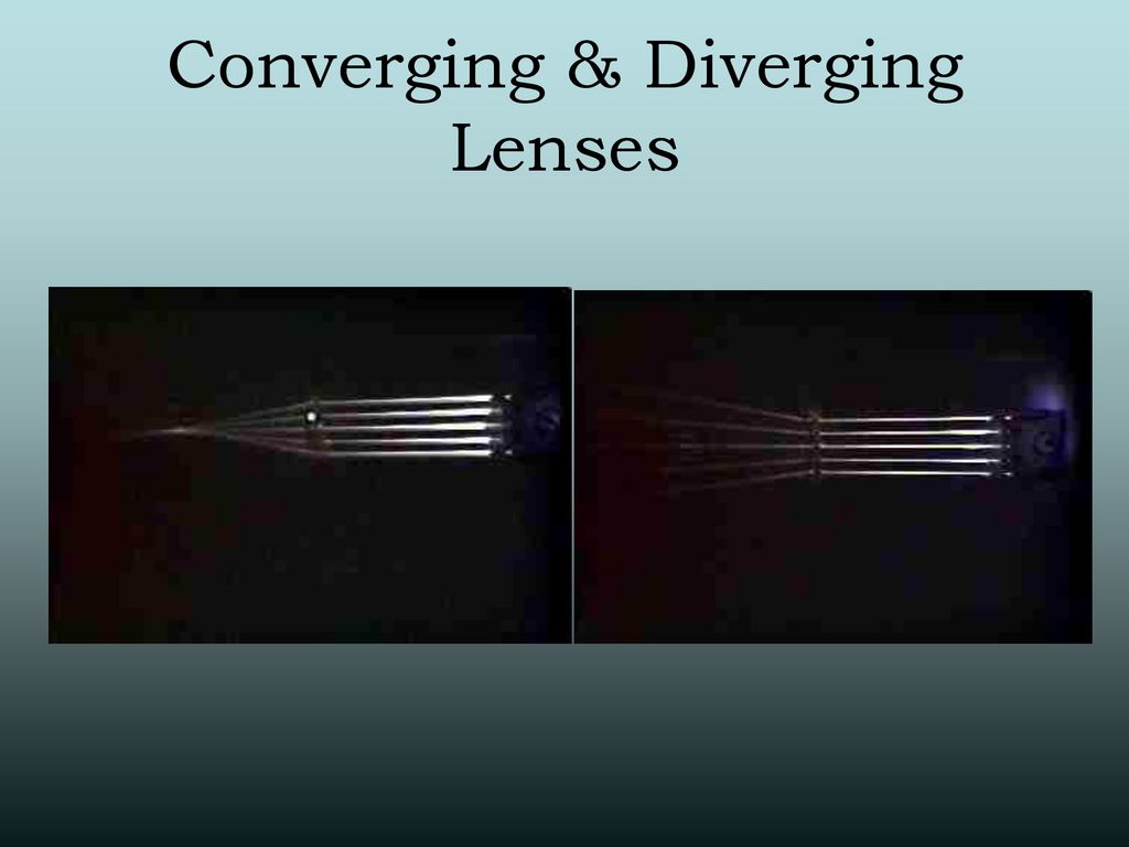 Converging & Diverging Lenses