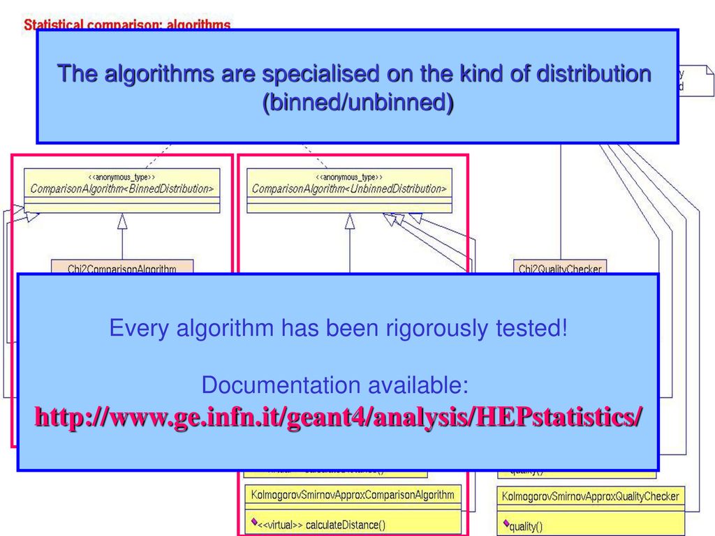 The algorithms are specialised on the kind of distribution