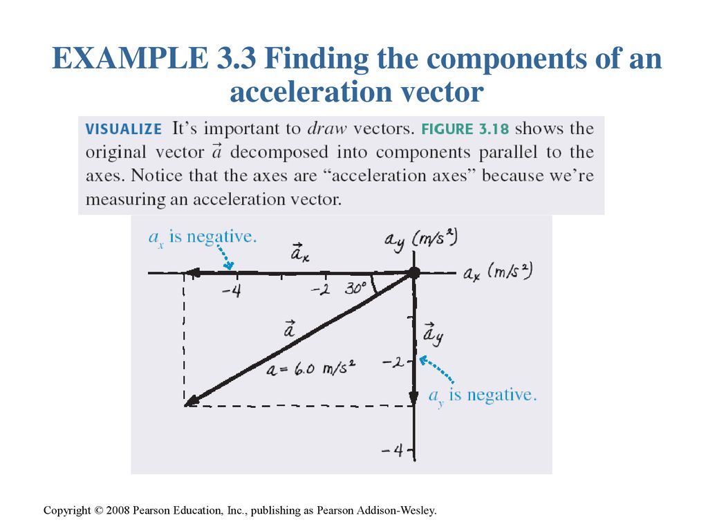 EXAMPLE 3.3 Finding the components of an acceleration vector