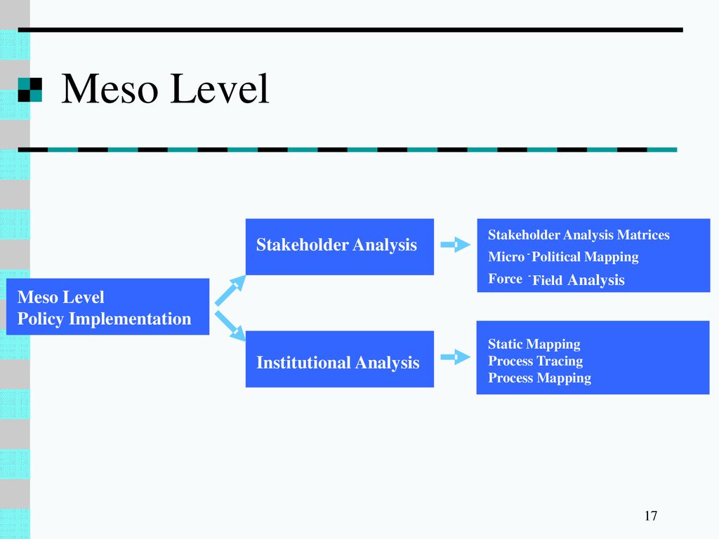 Process tracing. GPO Level Map.