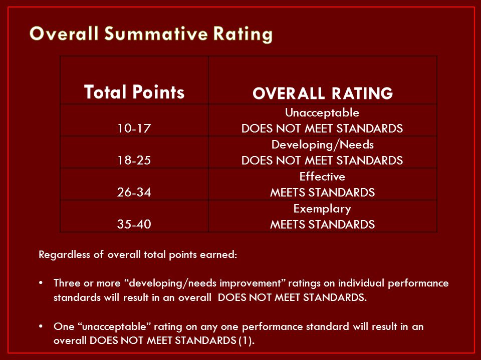 Overall Summative Rating
