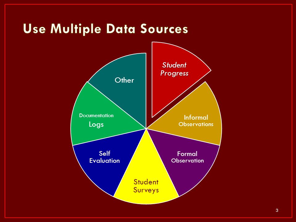 Use Multiple Data Sources