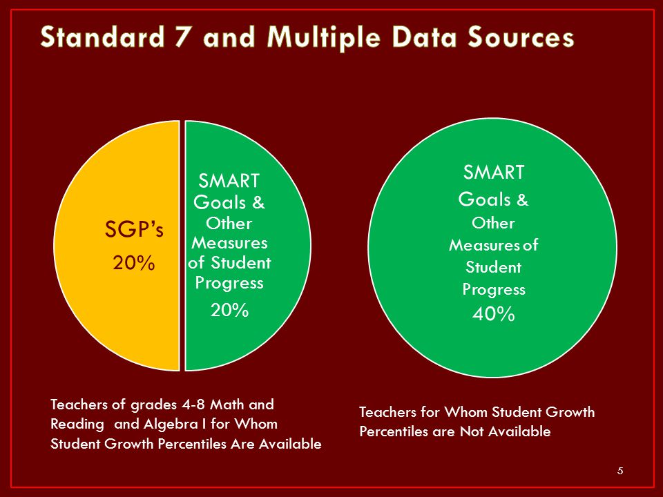 Standard 7 and Multiple Data Sources